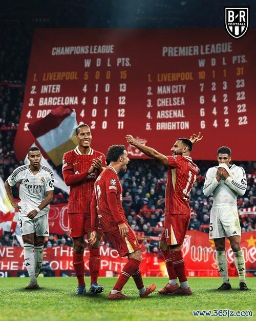 足坛快讯：皇马终止与阿隆索合作，C罗连遭三败，利物浦新年开门红