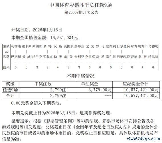 足彩26008期任九开奖：2799注中奖 每注奖金3779元