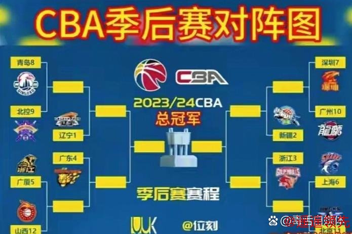 CBA季后赛半决赛对阵：辽宁vs广东 新疆vs浙江