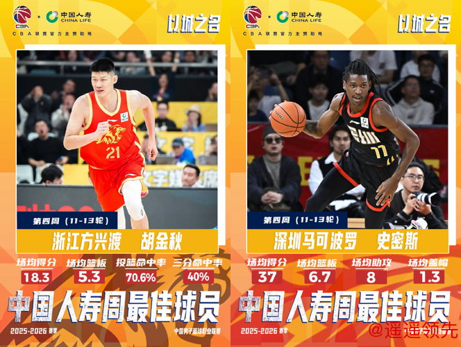 CBA官方第四周周最佳球员出炉 胡金秋史密斯当选