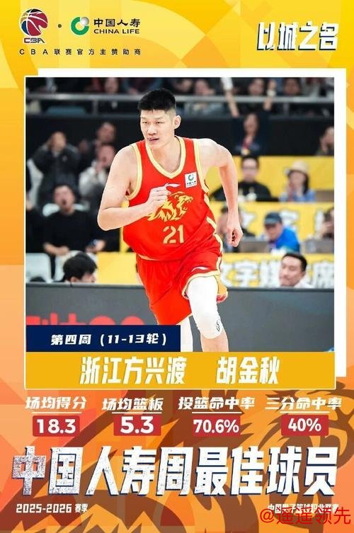 CBA官方第四周周最佳球员出炉 胡金秋史密斯当选