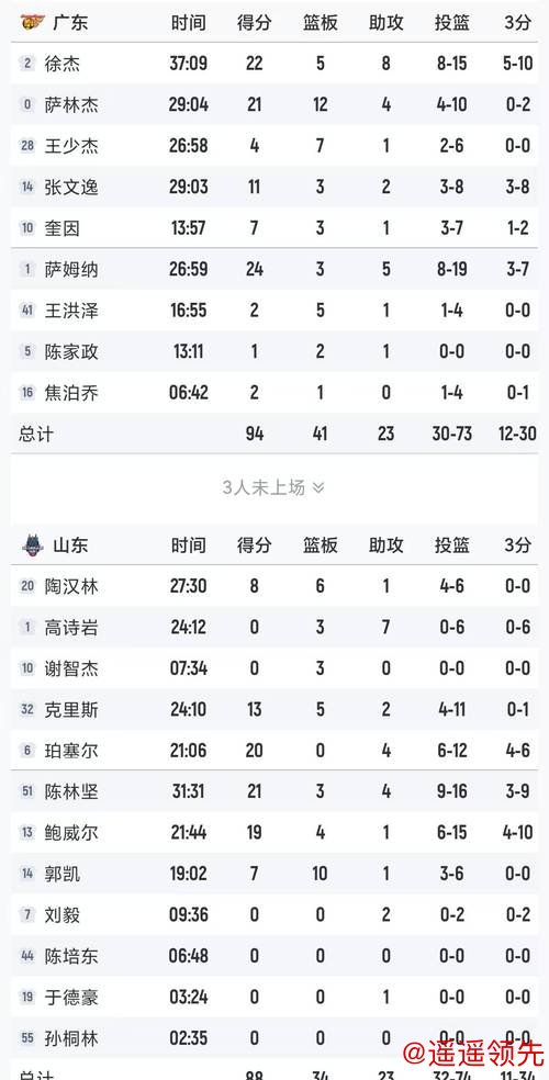 萨林杰29+17+8深圳力克山东 北控送江苏6连败
