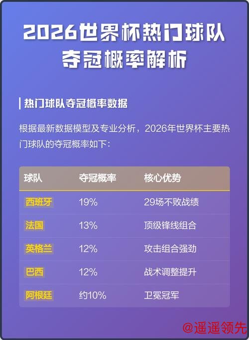 2026世界杯预测与夺冠热门解析 2026世界杯预测与夺冠热门解析
