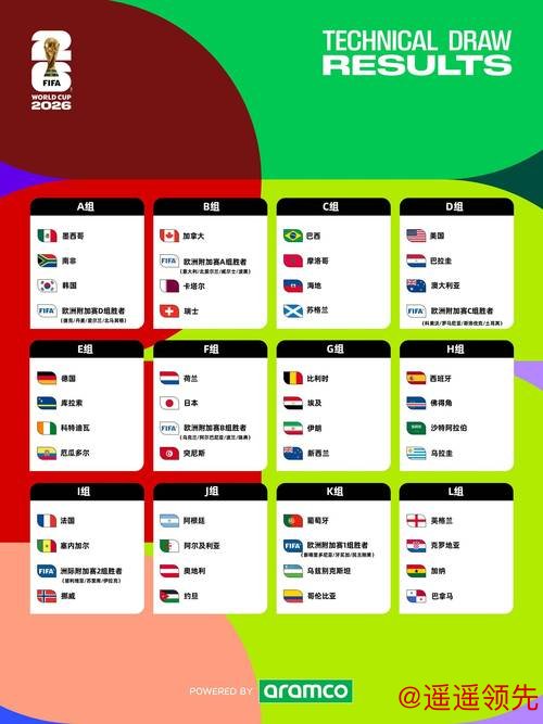 2026世界杯预测免费指南与分析 2026世界杯预测免费指南与分析